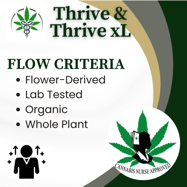 Whole Plant CBD Oil by Gilbert Brown | Thrive | Thrive xL - Image 7